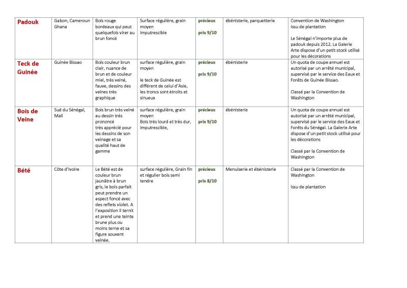 Classement des bois utilisés par GALERIE ARTE mai 2015_Page_2