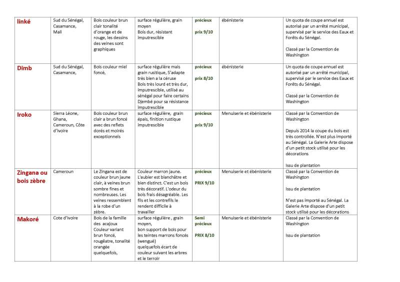 Classement des bois utilisés par GALERIE ARTE mai 2015_Page_3