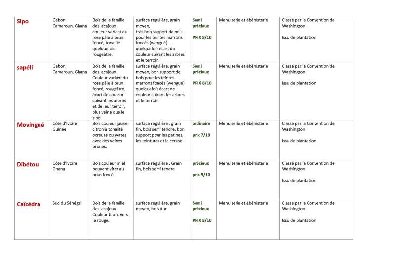 Classement des bois utilisés par GALERIE ARTE mai 2015_Page_4
